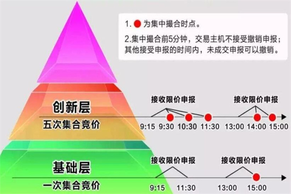 我持有的股票退市了怎么办？