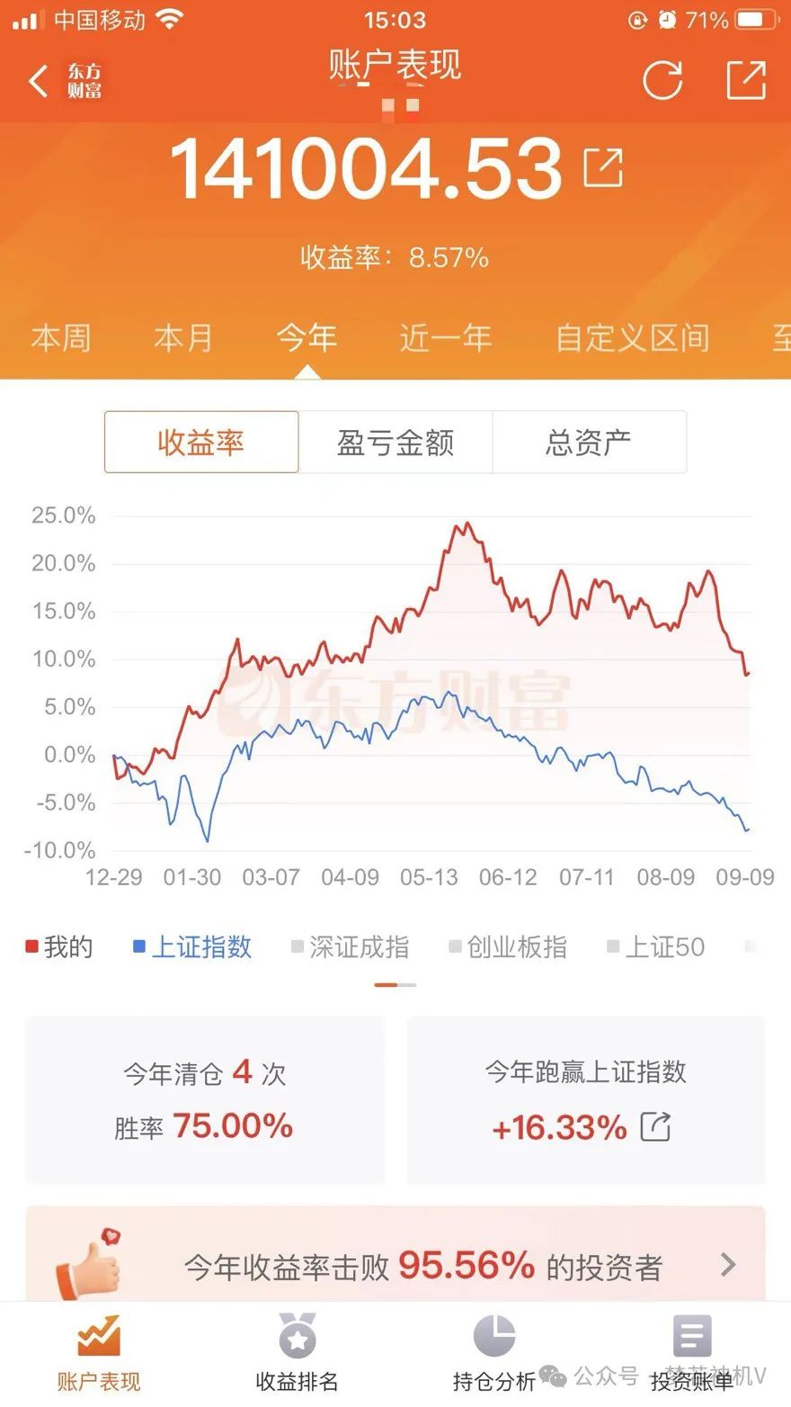 反攻！反攻！明天继续反攻！(梦若神机V2024年09月10日文章)