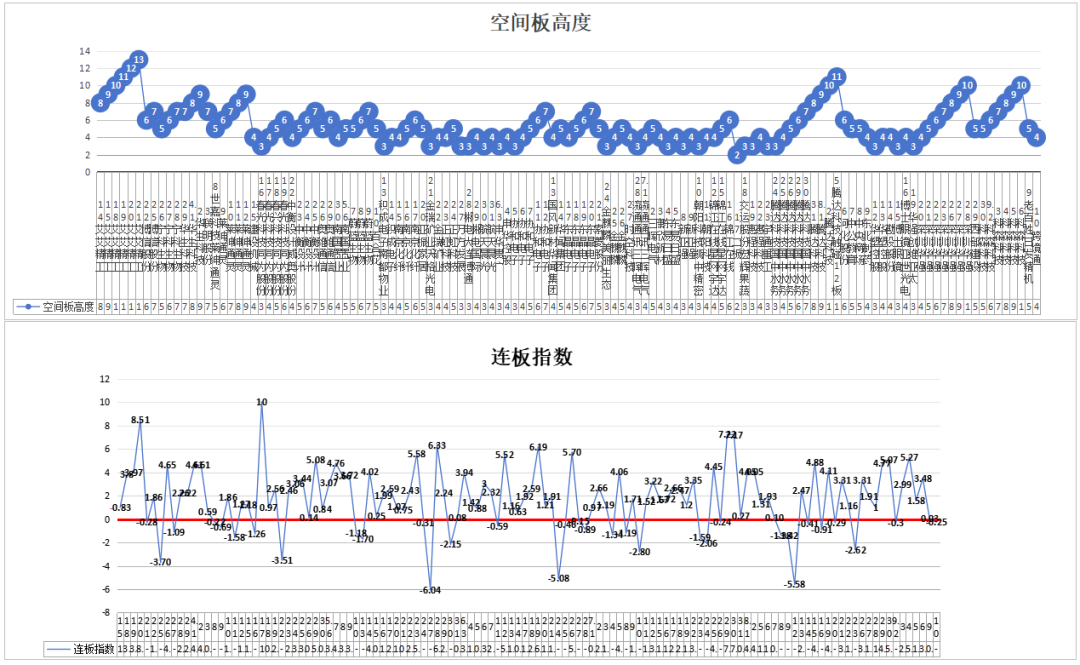 不是涨停就是天地板——9.10(道与术抓妖2024年09月10日文章)