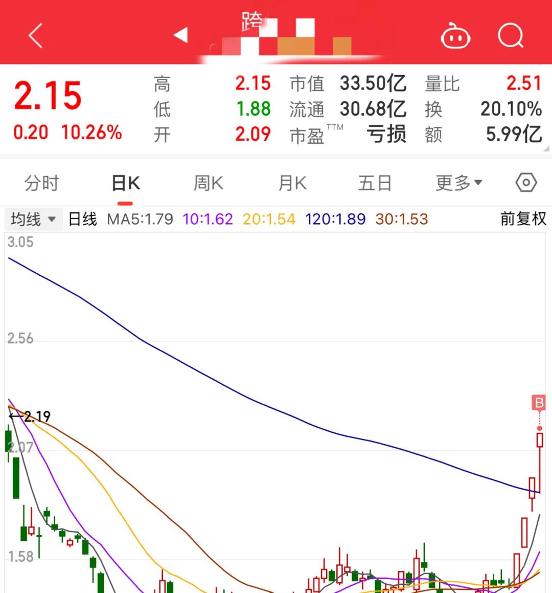 支持一下(g界孙悟空2024年09月10日文章)