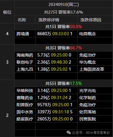 龙空龙的空--机会(All in 哥交易笔记2024年09月10日文章)