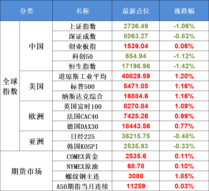 9月10日不可错过的A股资讯（苹果发新品！）(股市每日必读2024年09月10日文章)