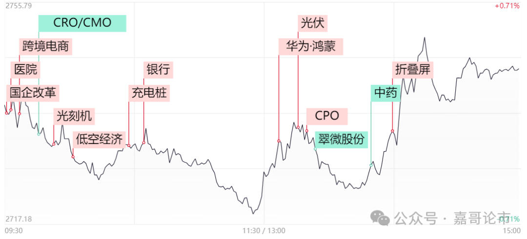 2700点守住，行情企稳了？(嘉哥论市2024年09月10日文章)