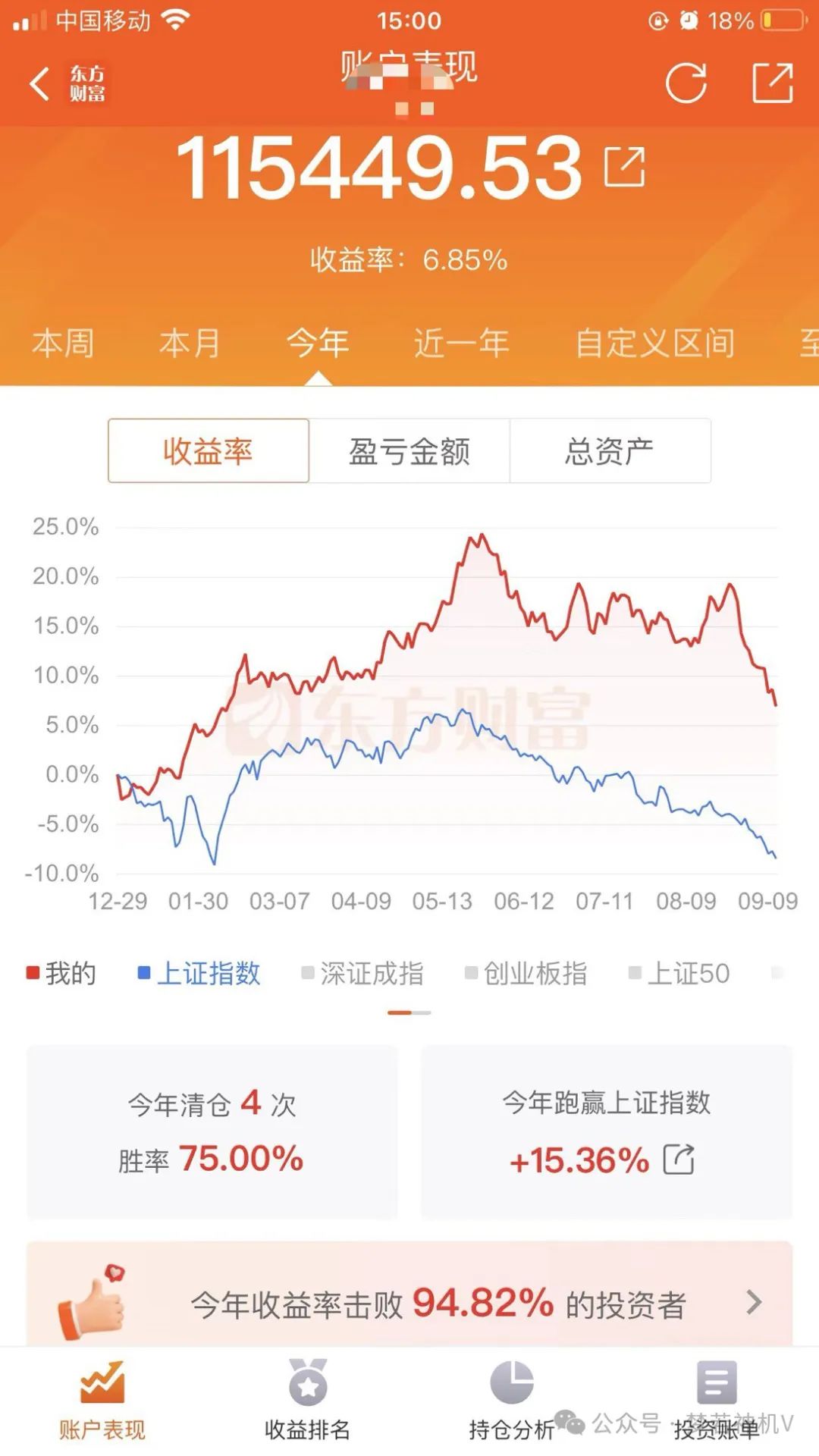 继续血亏！快吃不起饭了(梦若神机V2024年09月11日文章)