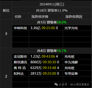 回手掏(All in 哥交易笔记2024年09月11日文章)