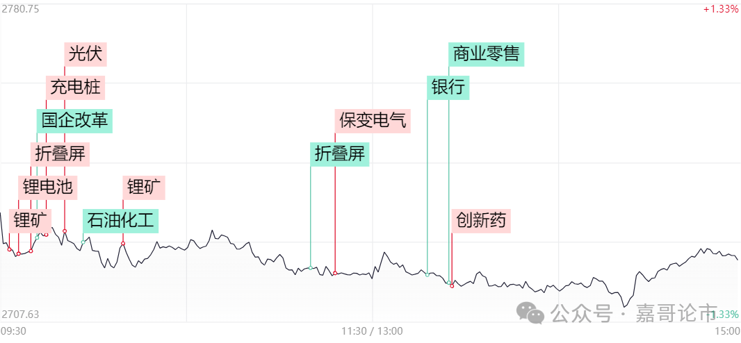 又一个不眠夜，重磅数据将公布！(嘉哥论市2024年09月11日文章)