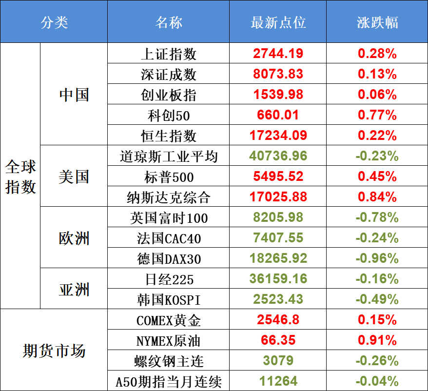 9月11日不可错过的A股资讯（华为放大招！人类史上首次商业太空行走在即）(股市每日必读2024年09月11日文章)