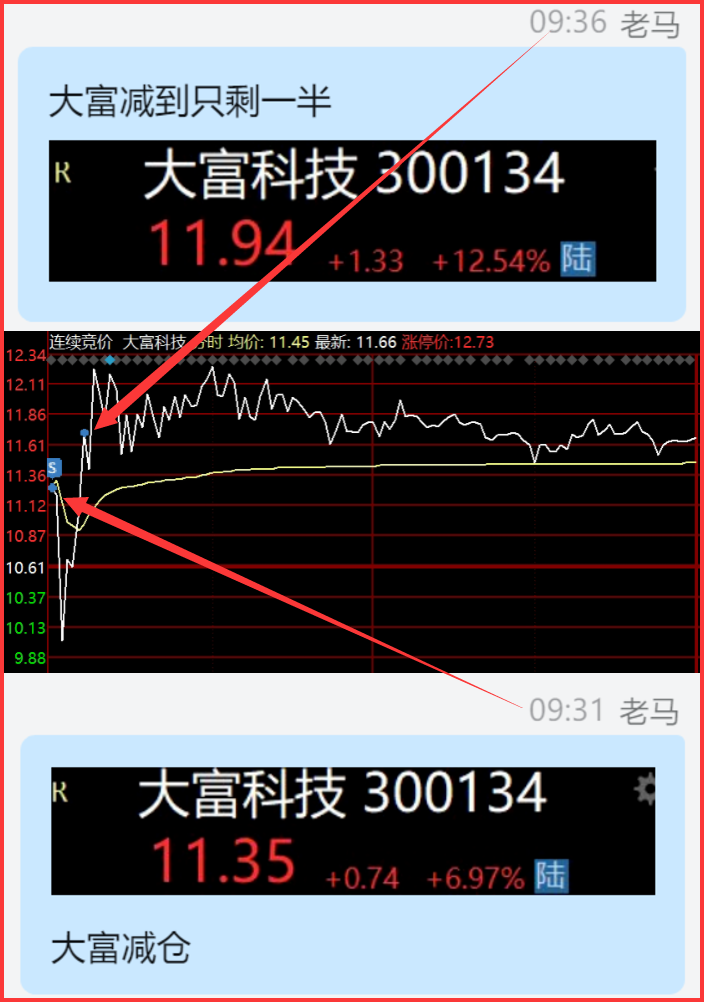 9.11  盘中紧急提醒！(马哥论市2024年09月11日文章)