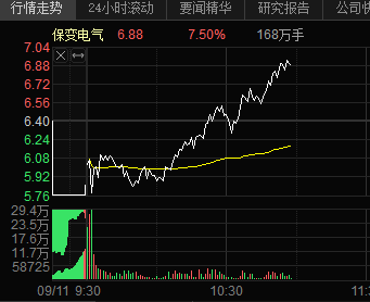 新妖，是它！！！(财女小叶子盘中参2024年09月11日文章)