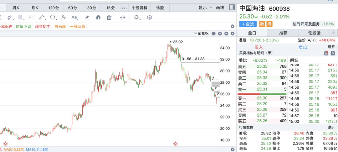 高股息大跌，或许才刚开始(主升浪宗师2024年09月11日文章)