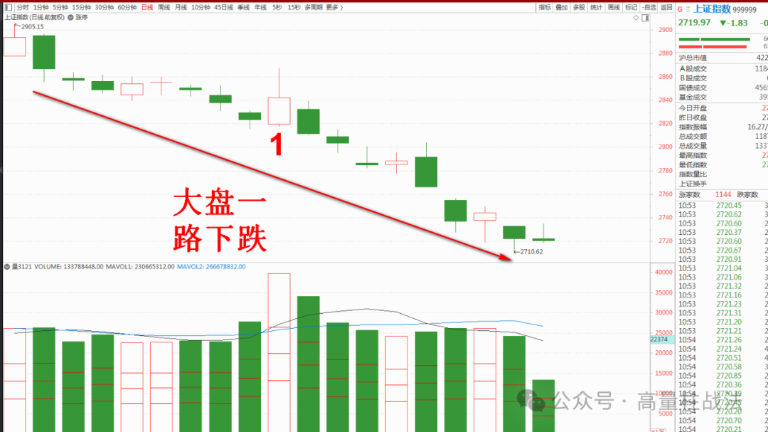 关注——这支40%(高量柱战法2024年09月12日文章)