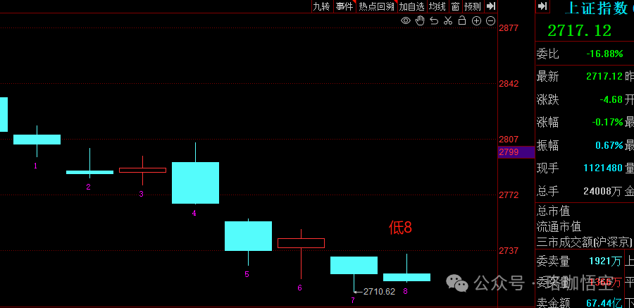 明天加仓过节(珞珈悟空2024年09月12日文章)