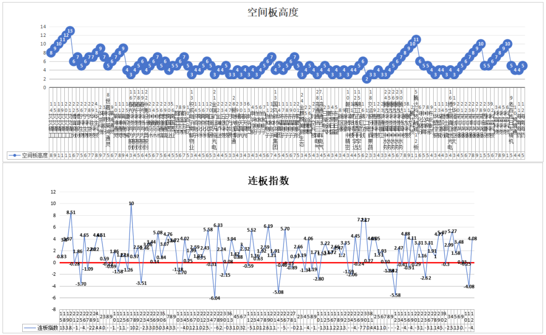 精彩的盘品大会——9.12(道与术抓妖2024年09月12日文章)