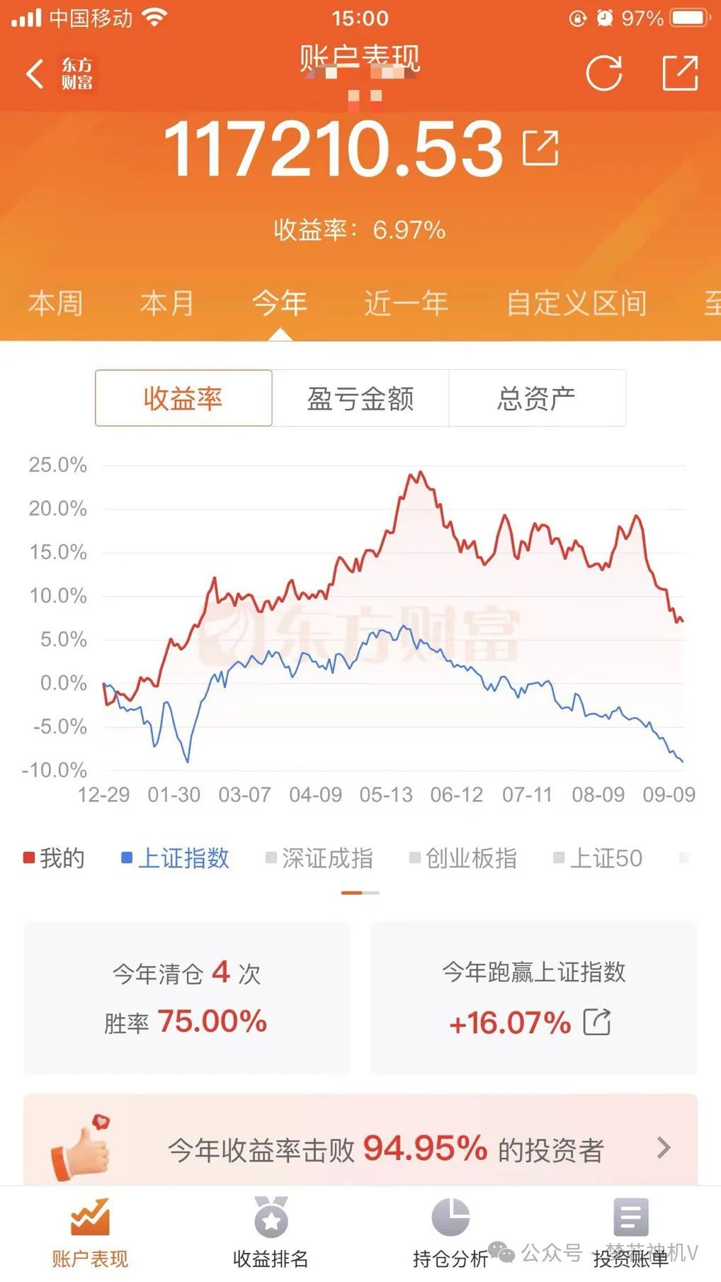 继续被打脸，但拒绝看空，等待节后爆发吧！(梦若神机V2024年09月13日文章)