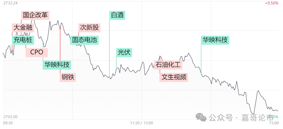 重磅消息终于公布！(嘉哥论市2024年09月13日文章)