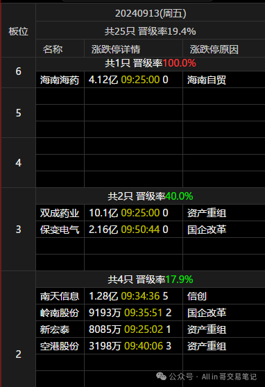 满仓过节(All in 哥交易笔记2024年09月13日文章)