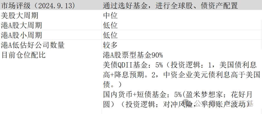 延迟，定了(老王玩基2024年09月13日文章)