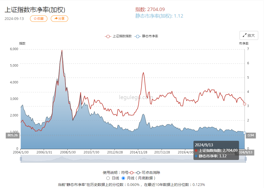 持续见证历史！9-14周六(锋芒实战2024年09月14日文章)