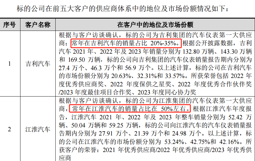 昨天，调研了这家公司！(宁五爷笔记2024年09月14日文章)