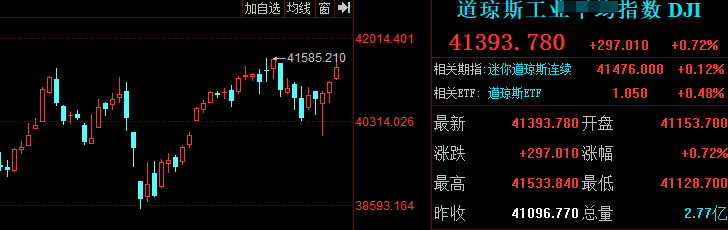 深夜突发！外围疯了！(老王只想躺赢2024年09月16日文章)