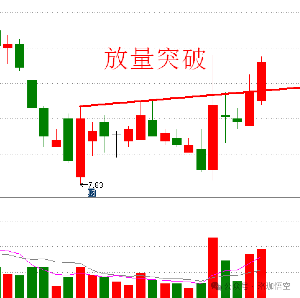 低吸低吸低吸，节后这3大方向将要爆发(珞珈悟空2024年09月16日文章)