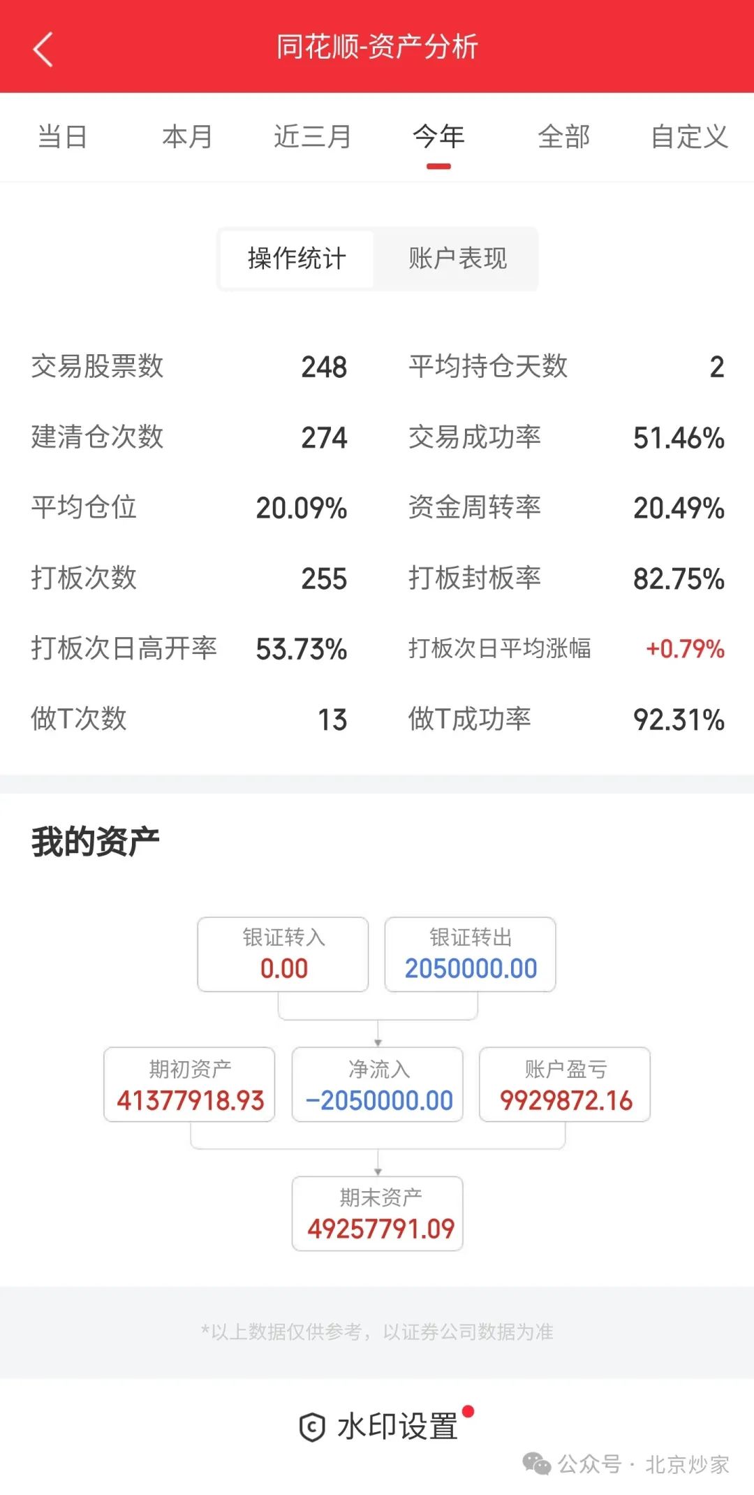 问题就在这了(北京炒家2024年09月16日文章)