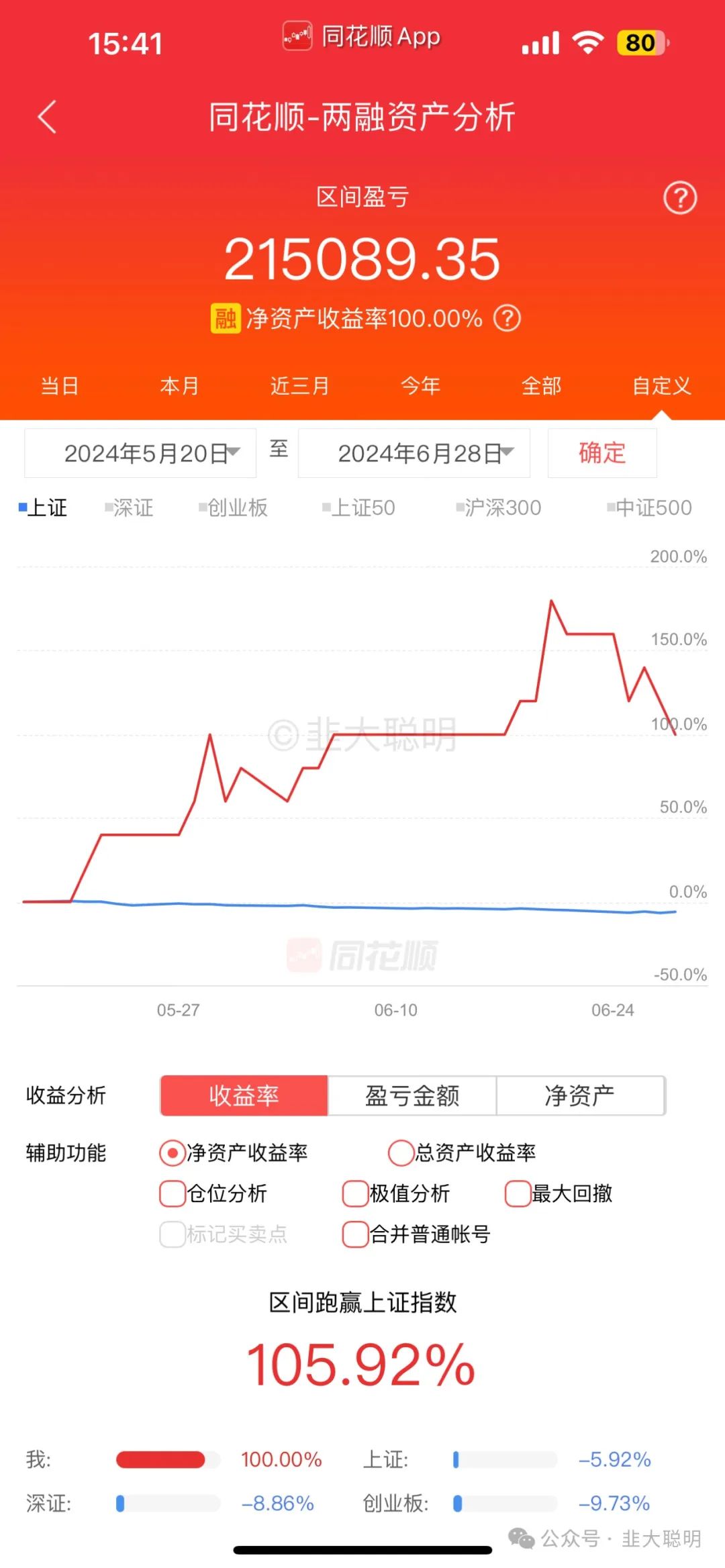 简单回测一下(韭大聪明2024年09月17日文章)