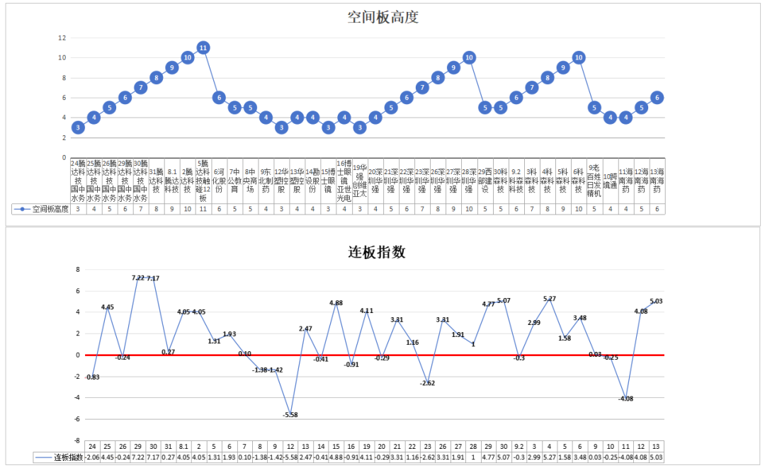 穿越龙都是从强分歧中诞生的（一定要看）——9.17(道与术抓妖2024年09月17日文章)