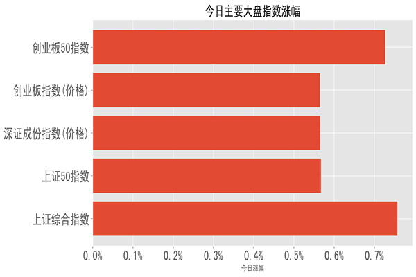 股票的涨幅是由什么决定的？