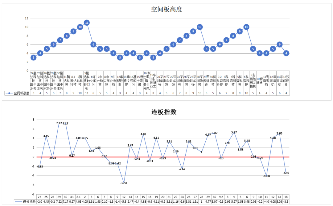 资金运用一字板定方向来做套利——9.18(道与术抓妖2024年09月18日文章)