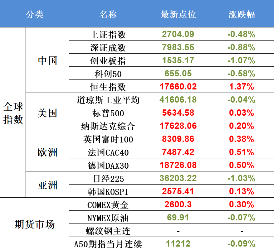 9月18日不可错过的A股资讯（光刻机官宣！假期外围连涨）(股市每日必读2024年09月18日文章)