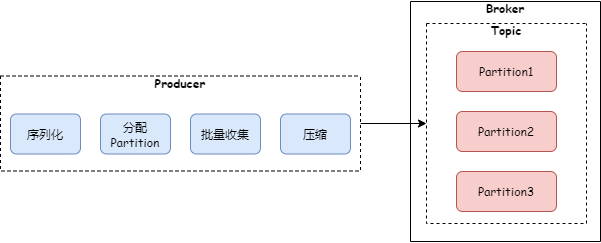 Kafka 为什么这么快？(苏三说技术2024年09月18日文章)