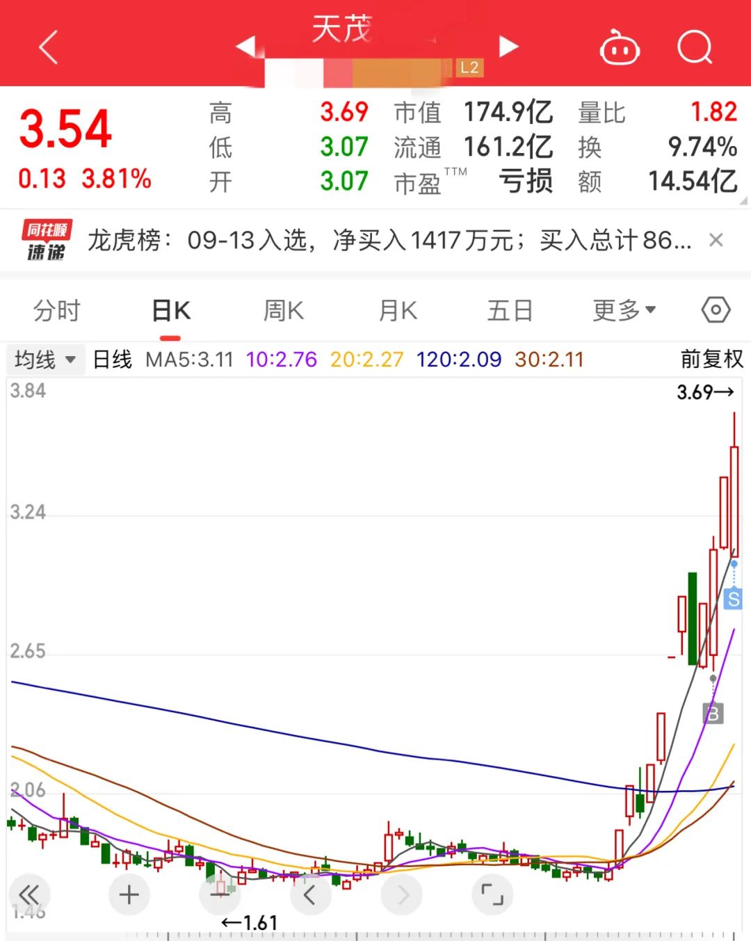 干净(g界孙悟空2024年09月18日文章)