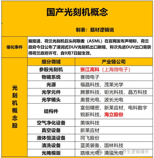 9.18 巧合？(野生逻辑捕手2024年09月18日文章)