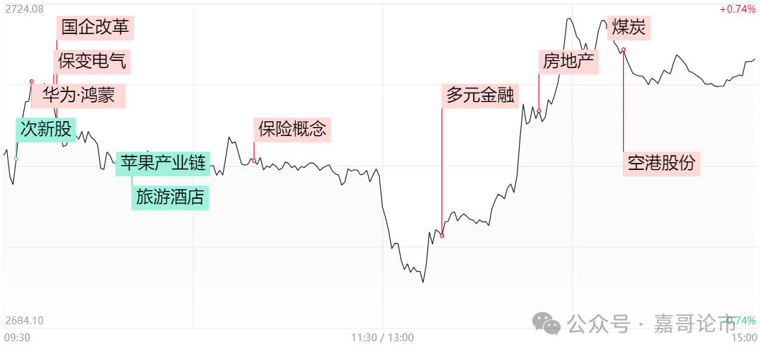 今晚注定将是一个不眠夜......(嘉哥论市2024年09月18日文章)