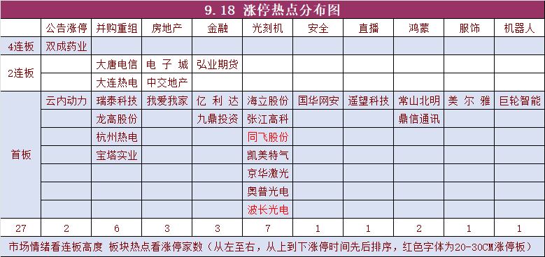 9月18日复盘 2700点失而复得(复盘资料2024年09月18日文章)