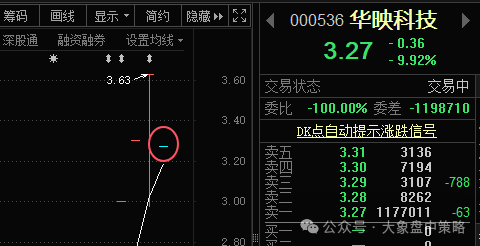 看今晚！！！(大象盘中策略2024年09月18日文章)