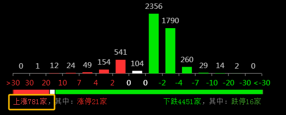 9.18注意，这个方向回流是卖点信号！(红衣昭君2024年09月18日文章)