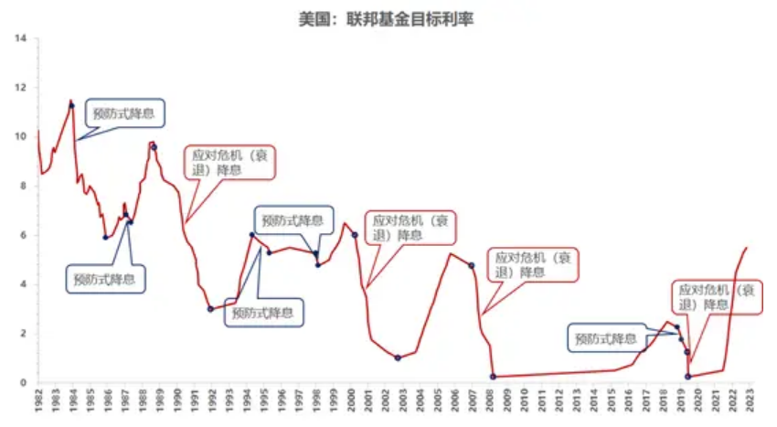 降息超预期了。。(炒股拌饭2024年09月19日文章)