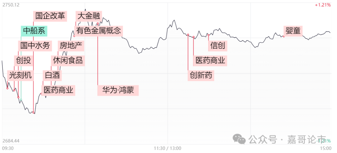 利好传闻来袭，A股放量反弹！(嘉哥论市2024年09月19日文章)