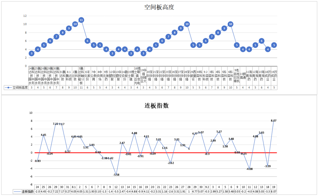 保变电气砸了1.5个亿让利市场——9.19(道与术抓妖2024年09月19日文章)