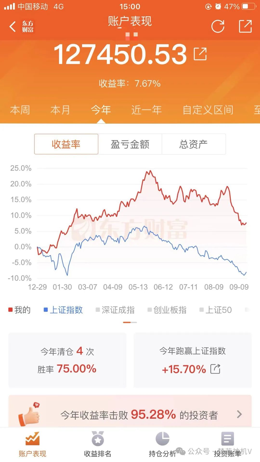 今天放量普涨，但不必急躁，要慢慢来(梦若神机V2024年09月19日文章)