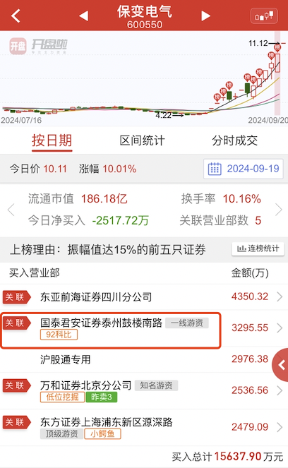 炒股养家、92科比：双双喜提涨停！(散户成长基地2024年09月20日文章)