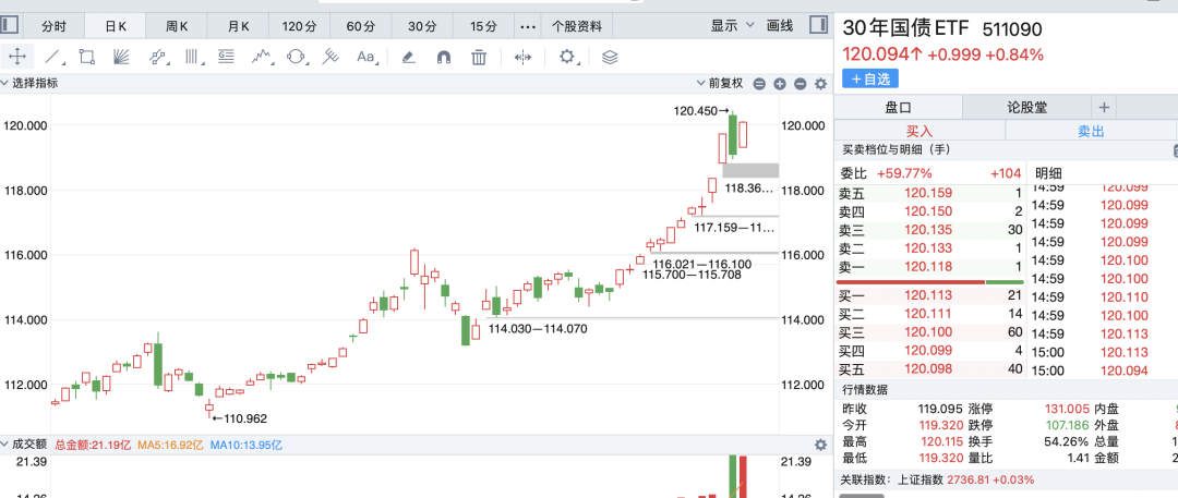 据传，要对低迷的股市采取新措施了(主升浪宗师2024年09月20日文章)