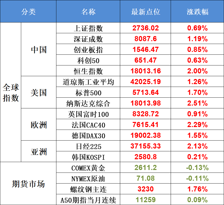 9月20日不可错过的A股资讯（发改委放利好！美股又历史新高！）(股市每日必读2024年09月20日文章)