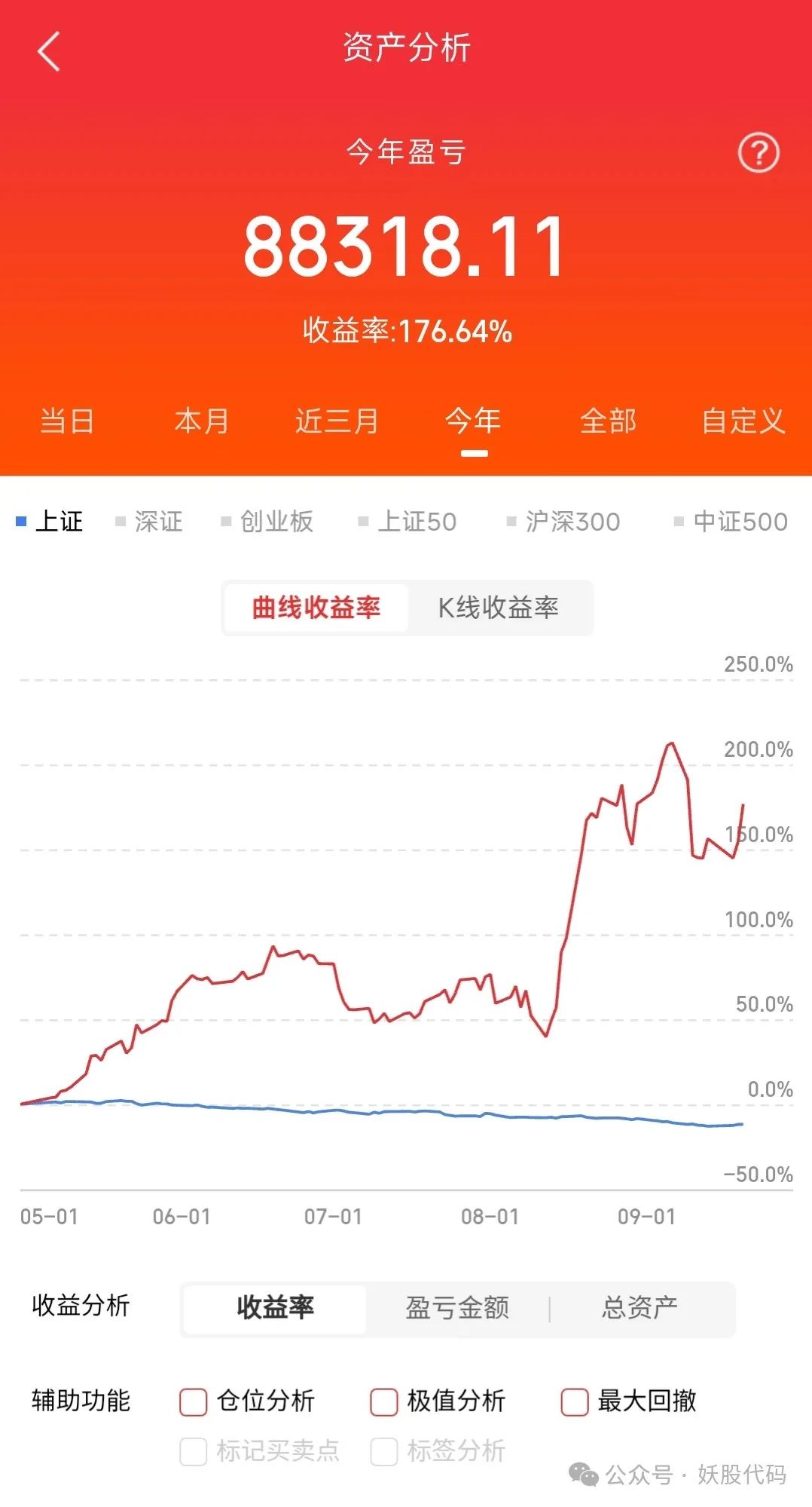 炒股50%的胜率长期下来你想不赚钱都难！(妖股代码2024年09月21日文章)