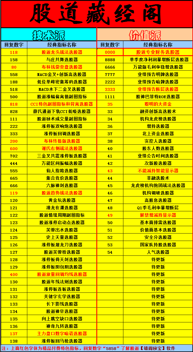 牛，集合竞价弱转强，开盘就涨停板！(股道秘术2024年09月20日文章)