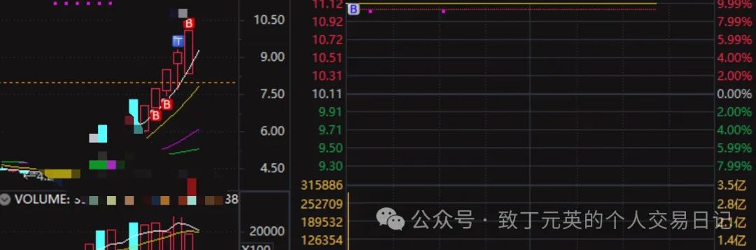 如期得涨停没悬念，下礼拜继续躺(致丁元英的个人交易日记2024年09月20日文章)