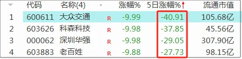 3种技巧，教你精确逃顶！（建议收藏）(盘口老姜早评2024年09月15日文章)