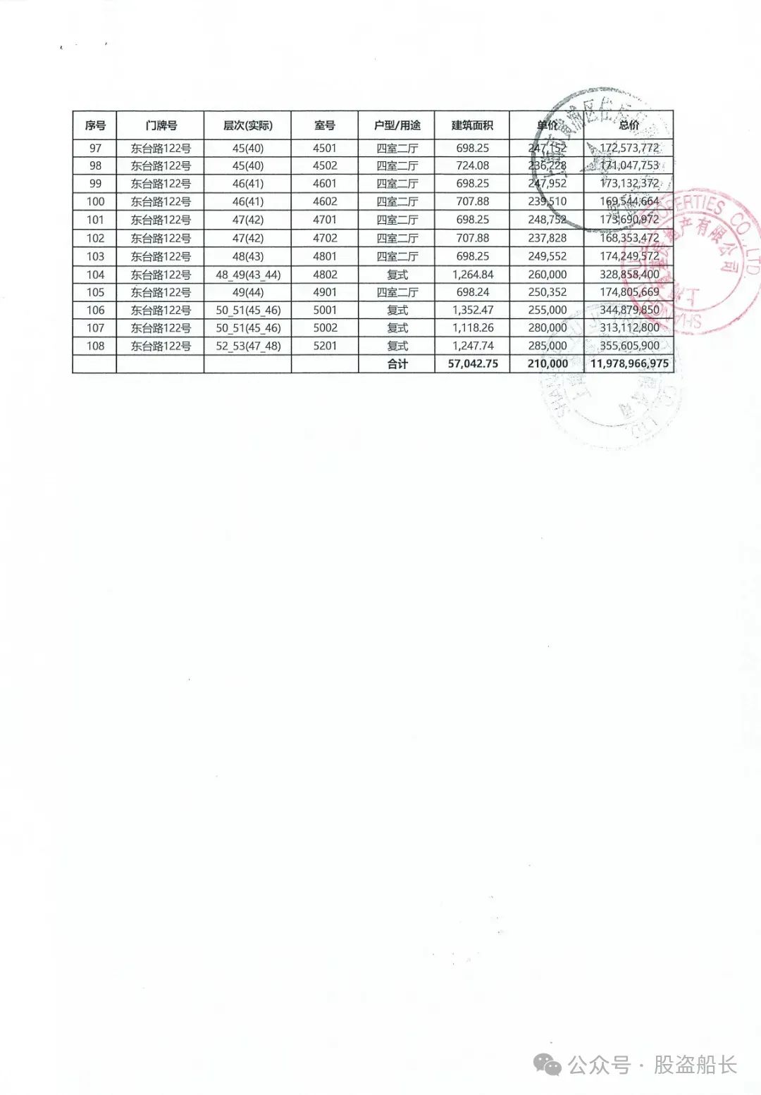 上海最贵新盘上市！卖21万/平米的翠湖六期究竟长啥样？(股盗船长2024年09月21日文章)